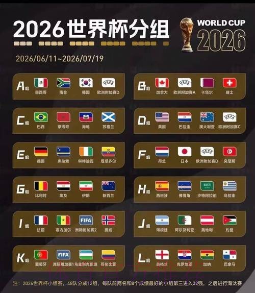 2026美加墨世界杯排名在哪里看 2026美加墨世界杯排名在哪里看