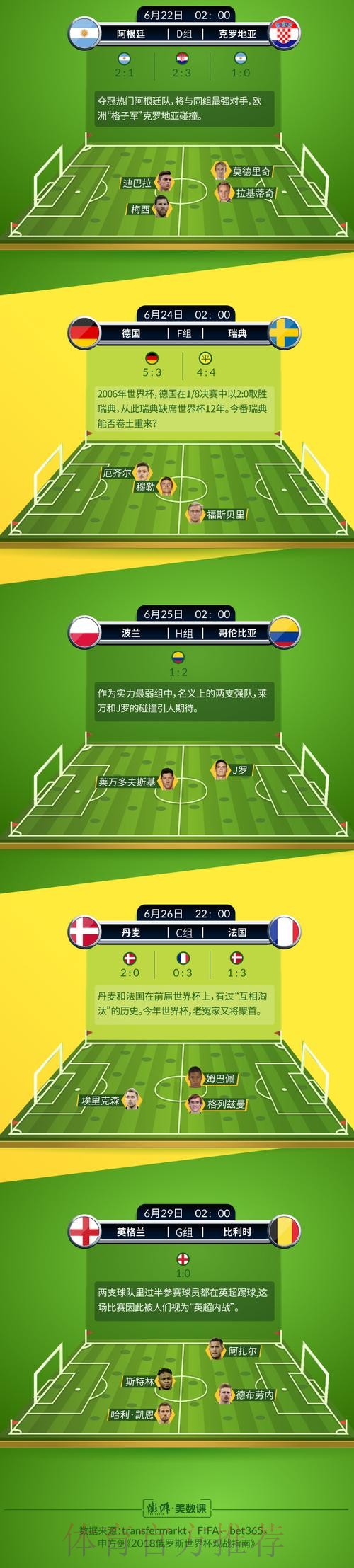 世界杯竞猜平台:在投注中学习并了解球队 世界杯竞猜平台:在投注中学习并了解球队