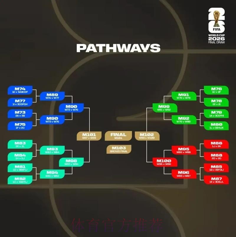 2026美加墨世界杯直播平台技巧 2026美加墨世界杯直播平台技巧
