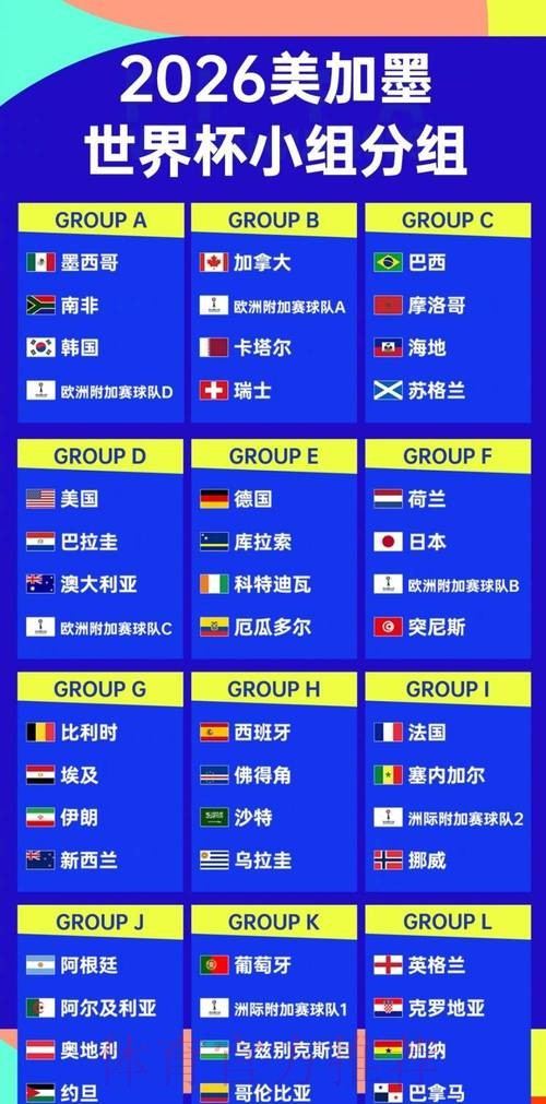 2026世界杯强队排名分析 2026世界杯强队排名分析