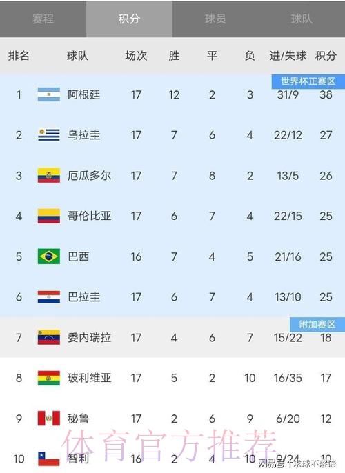 2026世界杯墨西哥积分排名